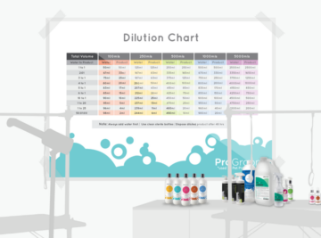 Pro Groom Dilution Graphic