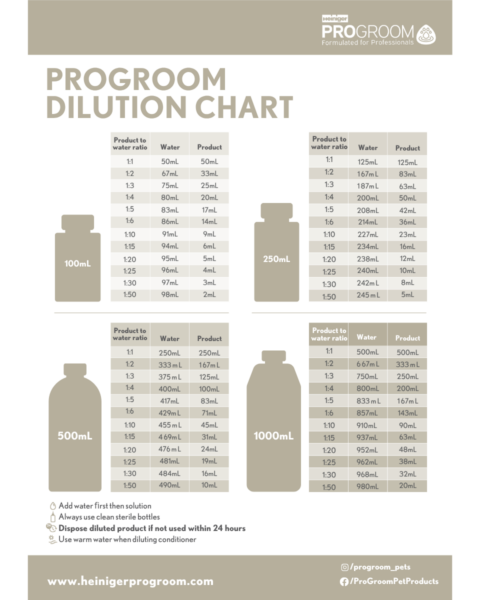 Pro Groom Dilution Chart Course Oct25